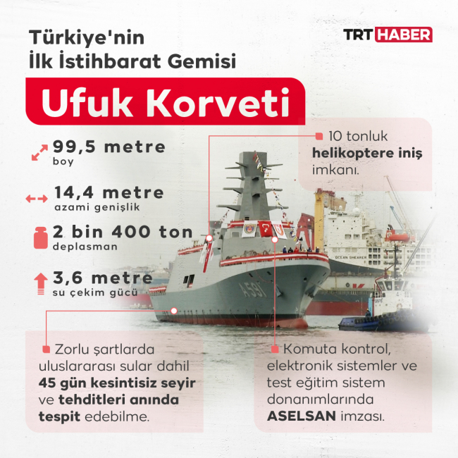 Grafik: TRT Haber